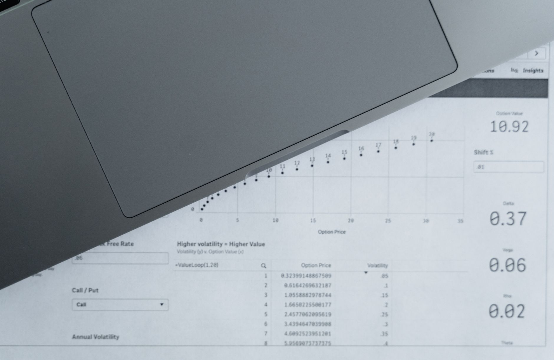 FP&A & Financial Modeling